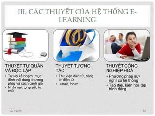 III. CÁC THUYẾT CỦA HỆ THỐNG E-LEARNING 
THUYẾT TỰ QUẢN 
VÀ ĐỘC LẬP 
• Tự lập kế hoạch ,mục 
đính, nội dung phương 
pháp và cách dánh giá 
• Nhẫn nại, tự quyết, tự 
chủ 
THUYẾT TƯƠNG 
TÁC 
• Thư viện điện tử, bảng 
tin điện tử 
• email, forum 
THUYẾT CÔNG 
NGHIỆP HOÁ 
• Phương pháp suy 
nghĩ có hệ thống 
• Tạo điều kiện học tập 
bình đẳng 
10/1/2014 15 
 
