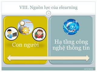 VIII. Nguồn lực của elearning 
10/1/2014 
32 
Con người 
Hạ tầng công 
nghệ thông tin 
 