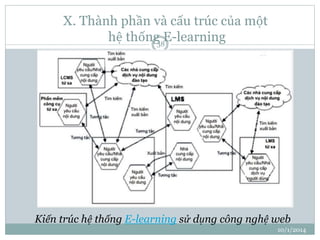 X. Thành phần và cấu trúc của một 
hệ thống E-learning 
Kiến trúc hệ thống E-learning sử dụng công nghệ web 
10/1/2014 
38 
 