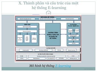 X. Thành phần và cấu trúc của một 
hệ thống E-learning 
10/1/2014 
40 
Mô hình hệ thống E-learning 
 