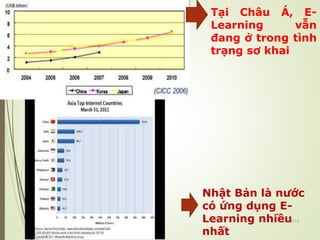 Tại Châu Á, E-Learning 
vẫn 
đang ở trong tình 
trạng sơ khai 
Nhật Bản là nước 
có ứng dụng E-Learning 
nhiều 
nhất 
10/1/2014 
7 
 