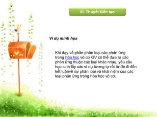 Ví dụ minh họa 
III. Thuyết kiến tạo 
Khi dạy về phần phân loại các phản ứng 
trong hóa học vô cơ GV có thể đưa ra các 
phản ứng thuộc các loại khác nhau, yêu cầu 
học sinh lấy các ví dụ tương tự rồi từ đó đi đến 
kết luậnvề sự phân loại và khái niệm của các 
loại phản ứng trong hóa học vô cơ. 
 