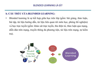 BLENDED LEARNING LÀ GÌ? 
b. CẤU TRÚC CỦA BLENDED LEARNING: 
• Blended learning là sự kết hợp giữa học trên lớp (gồm: bài giảng, thảo luận, 
bài tập, tài liệu hướng dẫn, tài liệu liên quan tới môn học, phòng thí nghiệm) 
và học trực tuyến (gồm: khảo sát trực tuyến, thư điện tử, thảo luận qua mạng, 
diễn đàn trên mạng, truyền thông đa phương tiện, tài liệu trên mạng, tự kiểm 
tra). 
 