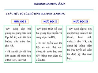 BLENDED LEARNING LÀ GÌ? 
c. CÁC MỨC ĐỘ CỦAMÔ HÌNH BLENDED LEARNING 
MỨC ĐỘ I MỨC ĐỘ II 
-GV cung cấp bài 
giảng và giảng bài trên 
lớp, hỗ trợ các tài liệu 
hướng dẫn môn học 
cho HS. 
- HS tìm tòi các tài liệu 
liên quan tới môn học 
ở thư viện, Internet . 
-GV phải thiết kế các 
bài giảng trực tuyến và 
cung cấp cho HS. 
- HS tìm kiếm các tài 
liệu và cập nhật các 
thông tin môn học của 
GV bằng thư điện tử, 
diễn đàn. 
MỨC ĐỘ III 
- GV cung cấp tài liệu 
đa phương tiện (có âm 
thanh, hình ảnh, 
video..) cho HS, xây 
dựng hệ thống kiểm 
tra trực tuyến để kiểm 
tra định kỳ cho môn 
học. 
 