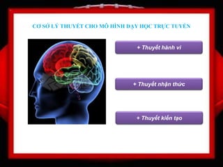 CƠ SỞ LÝ THUYẾT CHO MÔ HÌNH DẠY HỌC TRỰC TUYẾN 
+ Thuyết hành vi 
+ Thuyết nhận thức 
+ Thuyết kiến tạo 
 