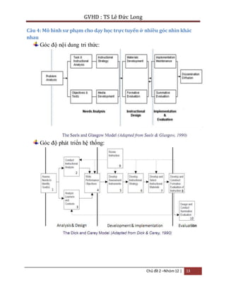 GVHD : TS Lê Đức Long 
Câu 4: Mô hình sư phạm cho dạy học trực tuyến ở nhiều góc nhìn khác 
nhau 
Chủ đề 2 –Nhóm 12 | 13 
Góc độ nội dung tri thức: 
Góc độ phát triển hệ thống: 
 