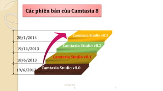 Các phiên bản của Camtasia 8 
28/1/2014 
18/6/2013 
19/6/2012 
Camtasia Studio v8.3 
Camtasia Studio v8.2 
Camtasia Studio v8.1 
Camtasia Studio v8.0 
19/11/2013 
10/14/201 
4 7 
 