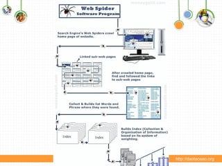 HOW WORKING?
http://daotaoseo.org
 