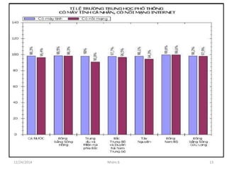 12/24/2014 Nhóm 6 13
 