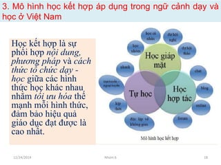 3. Mô hình học kết hợp áp dụng trong ngữ cảnh dạy và
học ở Việt Nam
Học kết hợp là sự
phối hợp nội dung,
phương pháp và cách
thức tổ chức dạy -
học giữa các hình
thức học khác nhau
nhằm tối ưu hóa thế
mạnh mỗi hình thức,
đảm bảo hiệu quả
giáo dục đạt được là
cao nhất.
12/24/2014 Nhóm 6 18
 