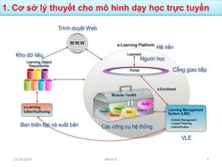 1. Cơ sở lý thuyết cho mô hình dạy học trực tuyến
12/24/2014 Nhóm 6 4
 