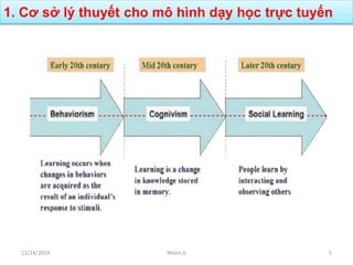 1. Cơ sở lý thuyết cho mô hình dạy học trực tuyến
12/24/2014 Nhóm 6 5
 