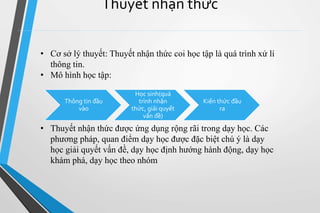 Thuyết nhận thức 
• Cơ sở lý thuyết: Thuyết nhận thức coi học tập là quá trình xử lí 
Thông tin đầu 
vào 
Học sinh(quá 
trình nhận 
thức, giải quyết 
vấn đề) 
Kiến thức đầu 
ra 
thông tin. 
• Mô hình học tập: 
• Thuyết nhận thức được ứng dụng rộng rãi trong dạy học. Các 
phương pháp, quan điểm dạy học được đặc biệt chú ý là dạy 
học giải quyết vấn đề, dạy học định hướng hành động, dạy học 
khám phá, dạy học theo nhóm 
 