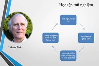 • David Kolb 
Học tập trải nghiệm 
 