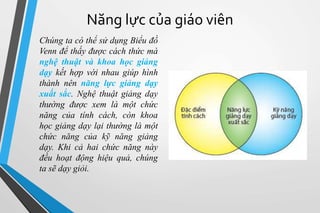Năng lực của giáo viên 
Chúng ta có thể sử dụng Biểu đồ 
Venn để thấy được cách thức mà 
nghệ thuật và khoa học giảng 
dạy kết hợp với nhau giúp hình 
thành nên năng lực giảng dạy 
xuất sắc. Nghệ thuật giảng dạy 
thường được xem là một chức 
năng của tính cách, còn khoa 
học giảng dạy lại thường là một 
chức năng của kỹ năng giảng 
dạy. Khi cả hai chức năng này 
đều hoạt động hiệu quả, chúng 
ta sẽ dạy giỏi. 
 