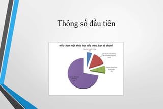 Thông số đầu tiên 
 