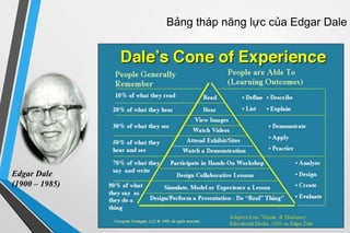 Bảng tháp năng lực của Edgar Dale 
Edgar Dale 
(1900 – 1985) 
 