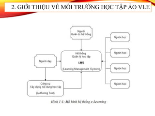 2. GIỚI THIỆU VỀ MÔI TRƯỜNG HỌC TẬP ẢO VLE
 