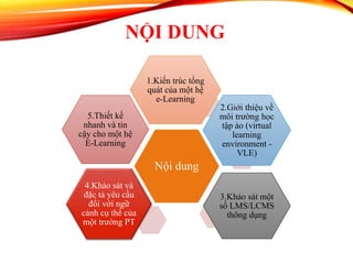 NỘI DUNG
Nội dung
1.Kiến trúc tổng
quát của một hệ
e-Learning
2.Giới thiệu về
môi trường học
tập ảo (virtual
learning
environment -
VLE)
3.Khảo sát một
số LMS/LCMS
thông dụng
4.Khảo sát và
đặc tả yêu cầu
đối với ngữ
cảnh cụ thể của
một trường PT
5.Thiết kế
nhanh và tin
cậy cho một hệ
E-Learning
 