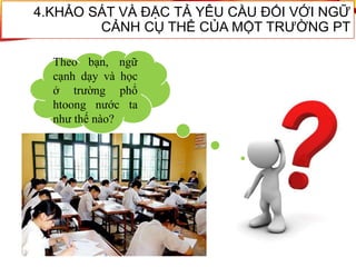 4.KHẢO SÁT VÀ ĐẶC TẢ YÊU CẦU ĐỐI VỚI NGỮ
CẢNH CỤ THỂ CỦA MỘT TRƯỜNG PT
Theo bạn, ngữ
cạnh dạy và học
ở trường phổ
htoong nước ta
như thế nào?
 