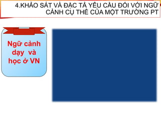 4.KHẢO SÁT VÀ ĐẶC TẢ YÊU CẦU ĐỐI VỚI NGỮ
CẢNH CỤ THỂ CỦA MỘT TRƯỜNG PT
Ngữ cảnh
dạy và
học ở VN
 