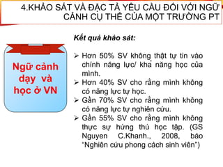 Kết quả khảo sát:
 Hơn 50% SV không thật tự tin vào
chính năng lực/ khả năng học của
mình.
 Hơn 40% SV cho rằng mình không
có năng lực tự học.
 Gần 70% SV cho rằng mình không
có năng lực tự nghiên cứu.
 Gần 55% SV cho rằng mình không
thực sự hứng thú học tập. (GS
Nguyen C.Khanh., 2008, báo
“Nghiên cứu phong cách sinh viên”)
Ngữ cảnh
dạy và
học ở VN
4.KHẢO SÁT VÀ ĐẶC TẢ YÊU CẦU ĐỐI VỚI NGỮ
CẢNH CỤ THỂ CỦA MỘT TRƯỜNG PT
 