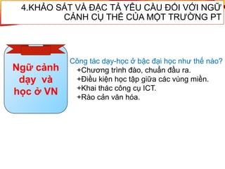 Công tác dạy-học ở bậc đại học như thế nào?
+Chương trình đào, chuẩn đầu ra.
+Điều kiện học tập giữa các vùng miền.
+Khai thác công cụ ICT.
+Rào cản văn hóa.
4.KHẢO SÁT VÀ ĐẶC TẢ YÊU CẦU ĐỐI VỚI NGỮ
CẢNH CỤ THỂ CỦA MỘT TRƯỜNG PT
Ngữ cảnh
dạy và
học ở VN
 