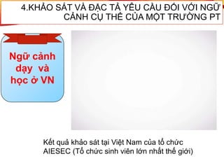 Kết quả khảo sát tại Việt Nam của tổ chức
AIESEC (Tổ chức sinh viên lớn nhất thế giới)
4.KHẢO SÁT VÀ ĐẶC TẢ YÊU CẦU ĐỐI VỚI NGỮ
CẢNH CỤ THỂ CỦA MỘT TRƯỜNG PT
Ngữ cảnh
dạy và
học ở VN
 