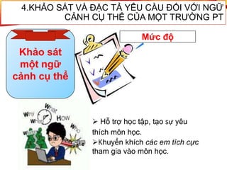 4.KHẢO SÁT VÀ ĐẶC TẢ YÊU CẦU ĐỐI VỚI NGỮ
CẢNH CỤ THỂ CỦA MỘT TRƯỜNG PT
Khảo sát
một ngữ
cảnh cụ thể
Mức độ
Khuyến khích các em tích cực
tham gia vào môn học.
 Hỗ trợ học tập, tạo sự yêu
thích môn học.
 