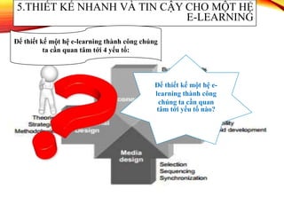 5.THIẾT KẾ NHANH VÀ TIN CẬY CHO MỘT HỆ
E-LEARNING
Để thiết kế một hệ e-
learning thành công
chúng ta cần quan
tâm tới yếu tố nào?
Để thiết kế một hệ e-learning thành công chúng
ta cần quan tâm tới 4 yếu tố:
 