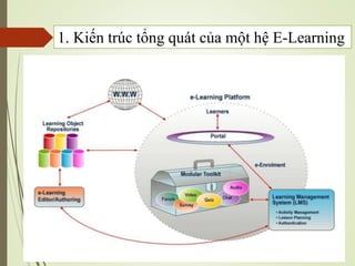 1. Kiến trúc tổng quát của một hệ E-Learning
 