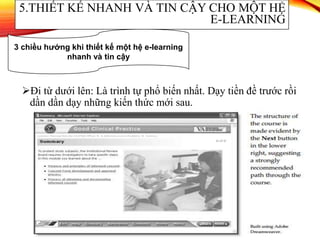 Đi từ dưới lên: Là trình tự phổ biến nhất. Dạy tiền đề trước rồi
dần dần dạy những kiến thức mới sau.
5.THIẾT KẾ NHANH VÀ TIN CẬY CHO MỘT HỆ
E-LEARNING
3 chiều hướng khi thiết kế một hệ e-learning
nhanh và tin cậy
 