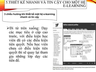 Đi từ trên xuống: Dạy
các mục tiêu ở cấp cao
trước, với điều kiện học
viên đã có các điều kiện
tiên quyết. Nếu học viên
chưa có điều kiện tiên
quyết thì sẽ quay lại tham
gia những lớp dạy các
tiền đề.
5.THIẾT KẾ NHANH VÀ TIN CẬY CHO MỘT HỆ
E-LEARNING
3 chiều hướng khi thiết kế một hệ e-learning
nhanh và tin cậy
 