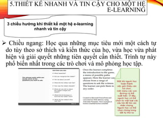  Chiều ngang: Học qua những mục tiêu mới một cách tự
do tùy theo sở thích và kiến ​​thức của họ, vừa học vừa phát
hiện và giải quyết những tiên quyết cần thiết. Trình tự này
phổ biến nhất trong các trò chơi và mô phỏng học tập.
5.THIẾT KẾ NHANH VÀ TIN CẬY CHO MỘT HỆ
E-LEARNING
3 chiều hướng khi thiết kế một hệ e-learning
nhanh và tin cậy
 