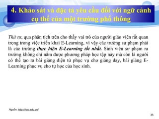 4. Khảo sát và đặc tả yêu cầu đối với ngữ cảnh 
cụ thể của một trường phổ thông 
Thứ tư, qua phân tích trên cho thấy vai trò của người giáo viên rất quan 
trọng trong việc triển khai E-Learning, vì vậy các trường sư phạm phải 
là các trường thực hiện E-Learning tốt nhất. Sinh viên sư phạm ra 
trường không chỉ nắm được phương pháp học tập này mà còn là người 
có thể tạo ra bài giảng điện tử phục vụ cho giảng dạy, bài giảng E-Learning 
phục vụ cho tự học của học sinh. 
35 
Nguồn: http://huc.edu.vn/ 
 