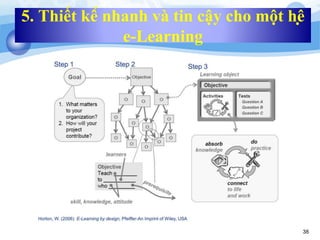 5. Thiết kế nhanh và tin cậy cho một hệ 
e-Learning 
38 
 