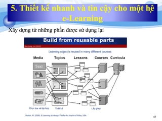 5. Thiết kế nhanh và tin cậy cho một hệ 
e-Learning 
41 
Xây dựng từ những phần được sử dụng lại 
 