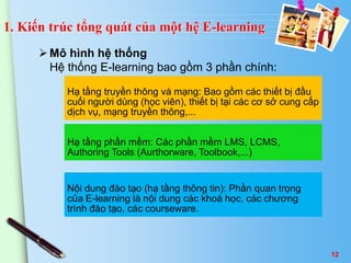 1. Kiến trúc tổng quát của một hệ E-learning 
Mô hình hệ thống 
Hệ thống E-learning bao gồm 3 phần chính: 
12 
Hạ tầng truyền thông và mạng: Bao gồm các thiết bị đầu 
cuối người dùng (học viên), thiết bị tại các cơ sở cung cấp 
dịch vụ, mạng truyền thông,... 
Hạ tầng phần mềm: Các phần mềm LMS, LCMS, 
Authoring Tools (Aurthorware, Toolbook,...) 
Nội dung đào tạo (hạ tầng thông tin): Phần quan trọng 
của E-learning là nội dung các khoá học, các chương 
trình đào tạo, các courseware. 
 