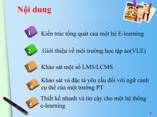 Nội dung 
1 Kiến trúc tổng quát của một hệ E-learning 
2 
3 Khảo sát một số LMS/LCMS 
4 
Khảo sát và đặc tả yêu cầu đối với ngữ cảnh 
cụ thể của một trường PT 
2 
Giới thiệu về môi trường học tập ảo(VLE) 
5 
Thiết kế nhanh và tin cậy cho một hệ thống 
e-learning 
 