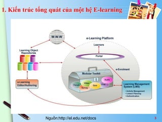 1. Kiến trúc tổng quát của một hệ E-learning 
Nguồn:http://el.edu.net/docs 3 
 