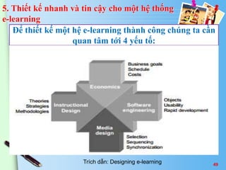 Để thiết kế một hệ e-learning thành công chúng ta cần 
quan tâm tới 4 yếu tố: 
49 
5. Thiết kế nhanh và tin cậy cho một hệ thống 
e-learning 
Trích dẫn: Designing e-learning 
 