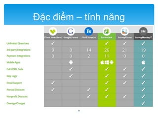 Đặc điểm – tính năng 
11 
 