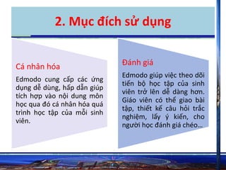 2. Mục đích sử dụng 
Cá nhân hóa 
Edmodo cung cấp các ứng 
dụng dễ dùng, hấp dẫn giúp 
tích hợp vào nội dung môn 
học qua đó cá nhân hóa quá 
trình học tập của mỗi sinh 
viên. 
Đánh giá 
Edmodo giúp việc theo dõi 
tiến bộ học tập của sinh 
viên trở lên dễ dàng hơn. 
Giáo viên có thể giao bài 
tập, thiết kế câu hỏi trắc 
nghiệm, lấy ý kiến, cho 
người học đánh giá chéo… 
 