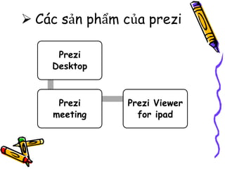  Các sản phẩm của prezi
Prezi
Desktop
Prezi
meeting
Prezi Viewer
for ipad
 