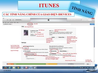 2512/30/2014
ITUNES
CÁC TÍNH NĂNG CHÍNH CỦA GIAO DIỆN IDEVICES
 