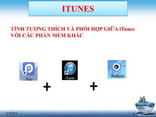 3212/30/2014
ITUNES
TÍNH TƯƠNG THÍCH VÀ PHỐI HỢP GIỮA iTunes
VỚI CÁC PHẦN MỀM KHÁC
 