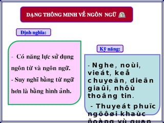 -  Nghe, noùi, vieát, keå chuyeän, dieãn giaûi, nhôù thoâng tin. - Thuyeát phuïc ngöôøi khaùc ñoàng yù quan ñieåm cuûa mình. 