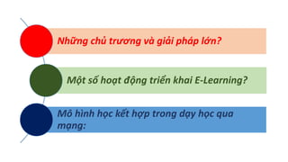 Những chủ trương và giải pháp lớn? 
Một số hoạt động triển khai E-Learning? 
Mô hình học kết hợp trong dạy học qua 
mạng: 
 