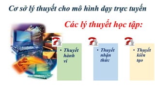 Các lý thuyết học tập: 
• Thuyết 
hành 
vi 
• Thuyết 
nhận 
thức 
• Thuyết 
kiến 
tạo 
 