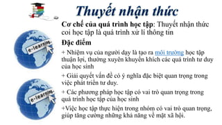 Cơ chế của quá trình học tập: Thuyết nhận thức 
coi học tập là quá trình xử lí thông tin 
Đặc điểm 
+ Nhiệm vụ của người dạy là tạo ra môi trường học tập 
thuận lợi, thường xuyên khuyến khích các quá trình tư duy 
của học sinh 
+ Giải quyết vấn đề có ý nghĩa đặc biệt quan trọng trong 
việc phát triển tư duy. 
+ Các phương pháp học tập có vai trò quan trọng trong 
quá trình học tập của học sinh 
+Việc học tập thực hiện trong nhóm có vai trò quan trọng, 
giúp tăng cường những khả năng về mặt xã hội. 
 